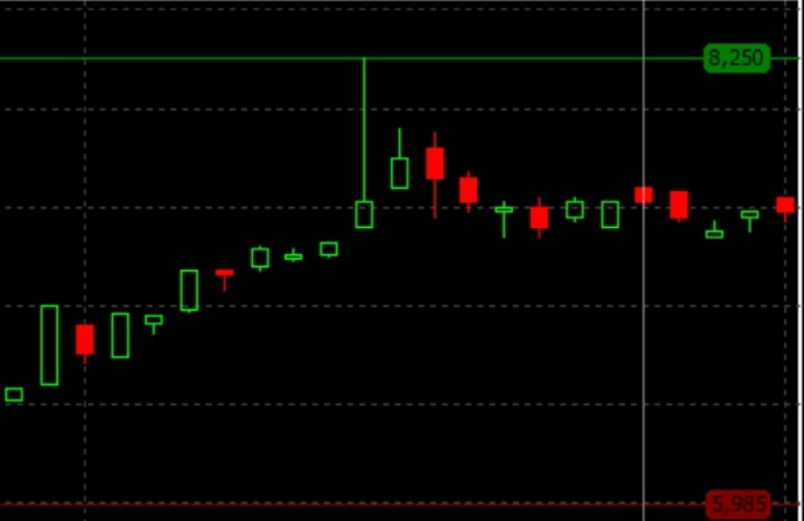 Harga Saham BBCA