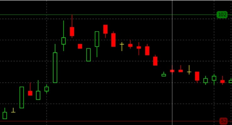 Harga Saham BUMI