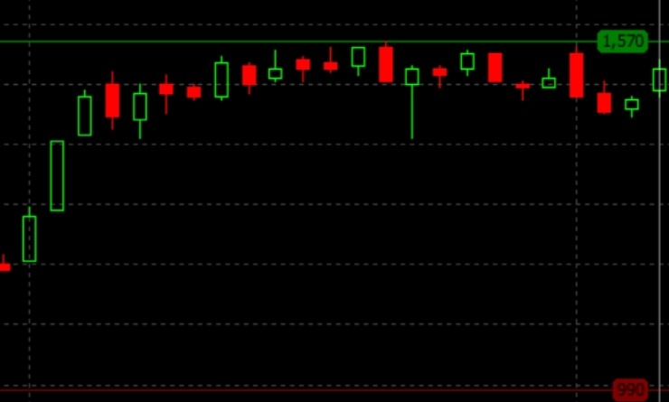 Harga Saham PGAS Di Sesi 1 Hari Ini Terus Menghijau
