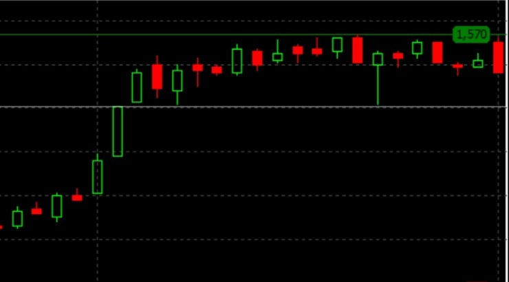 Rekomendasi Saham Hari Ini, Harga Saham PGAS Masih Menarik Untuk Diperdagangkan