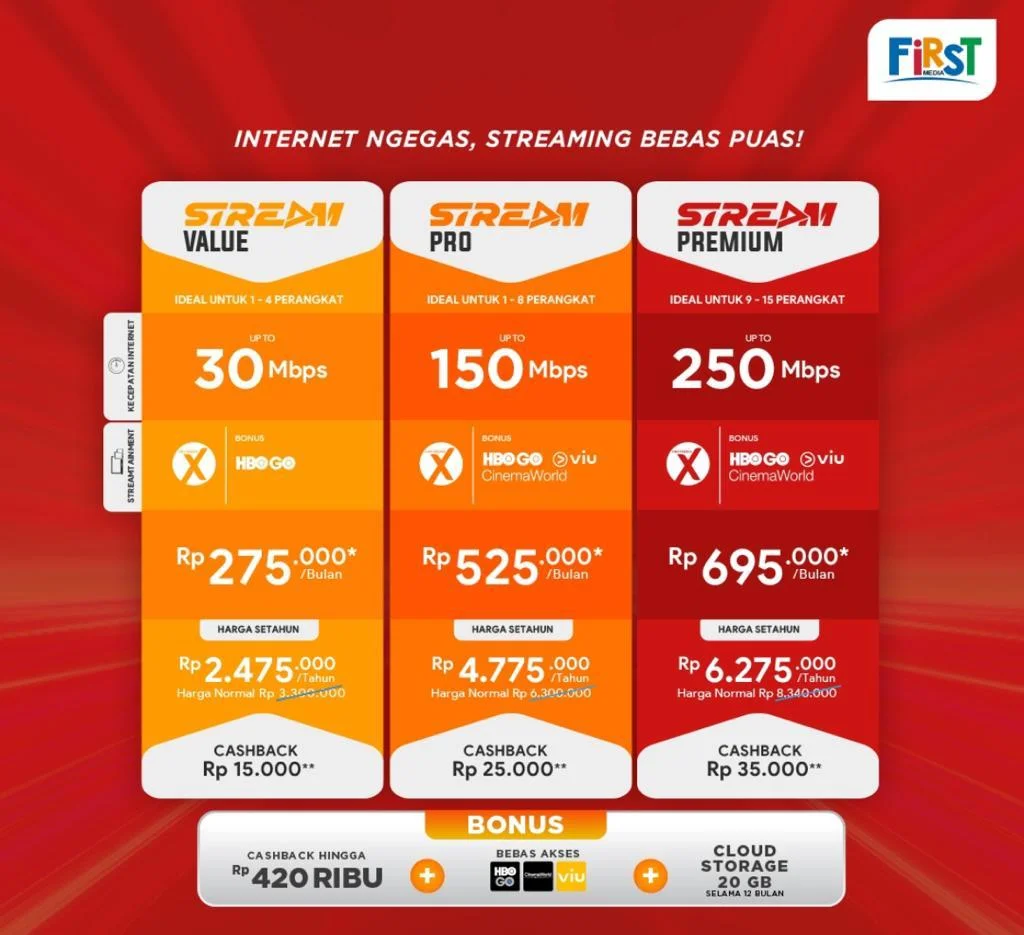 Harga Paket Internet Wifi Firstmedia Tanpa TV Kabel