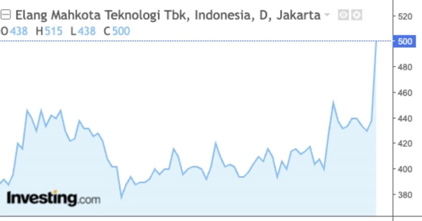 Saham EMTK Naik Drastis Usai Pengumuman Menteri