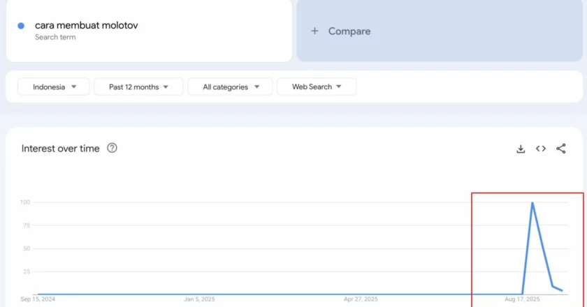 Mengejutkan! Pencarian “Cara Membuat Molotov” di Google Trends Tiba-Tiba Naik Tajam, Ada Apa?